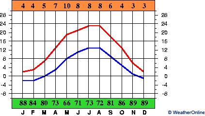 Poznań