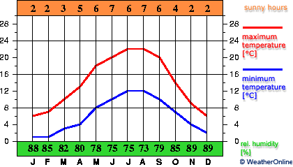 Évreux