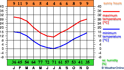 Neuquén